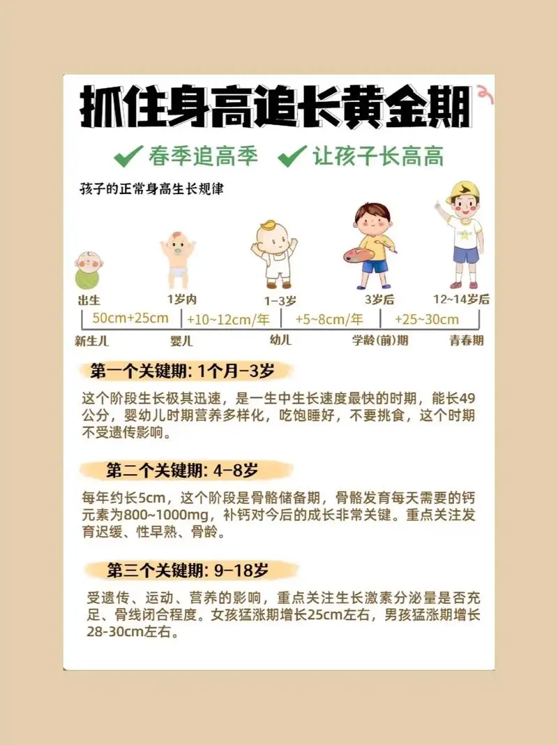 抓住长高黄金期 让孩子突破遗传二次长高